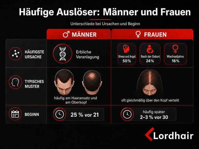 Haarausfall Ursachen