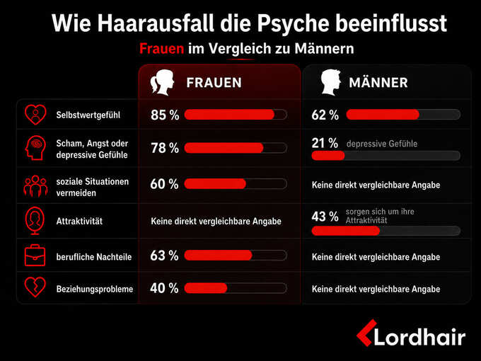 psychische Auswirkungen