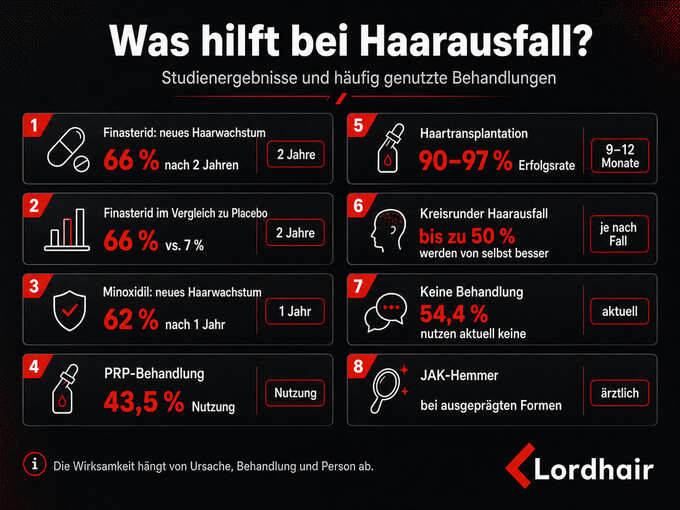 Behandlungsergibnisse