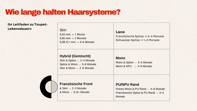 Wie lange halten Haarsysteme