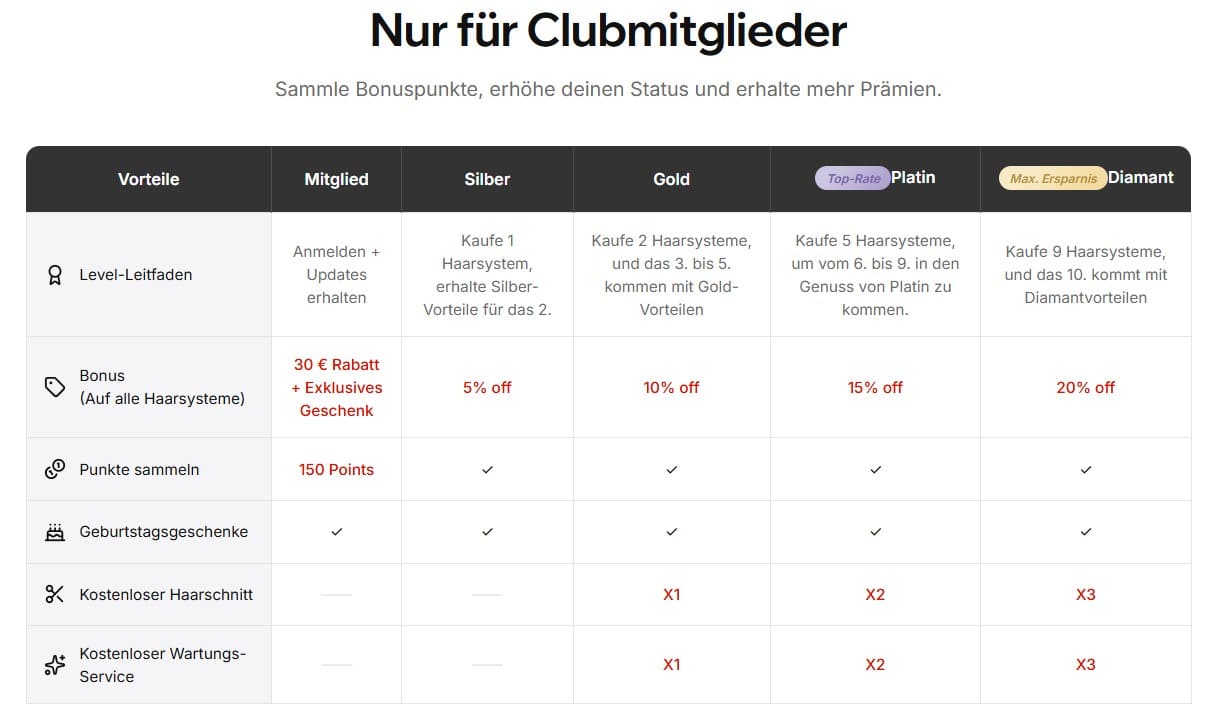 lordhair club mitglieder prämien