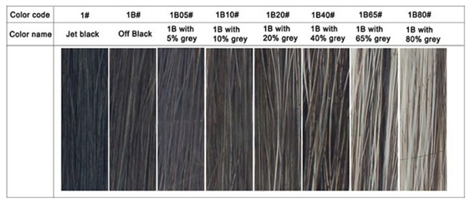 color board Haarsystem Männer