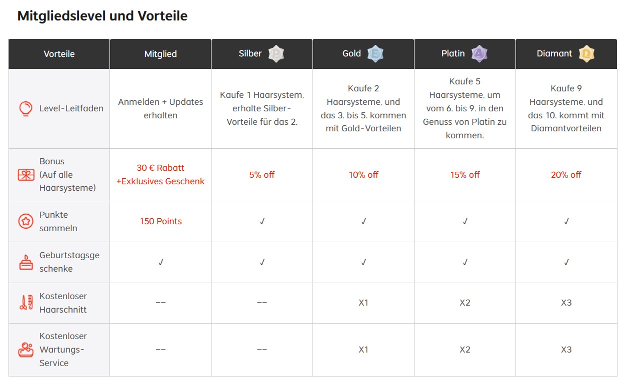Vorteile bei Lordhair