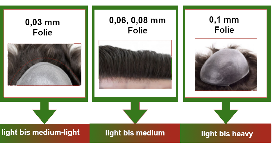Haardichte Folientoupet