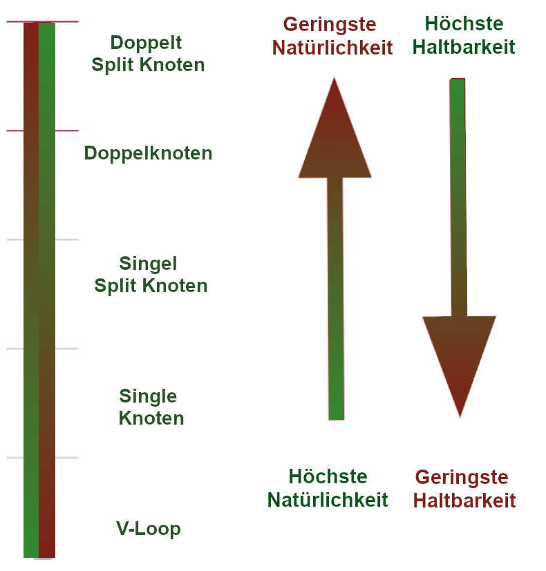Toupet: Haltbarkeit versus natürliches Aussehen