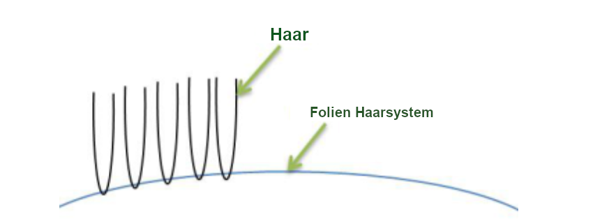 Knotenloses Toupet