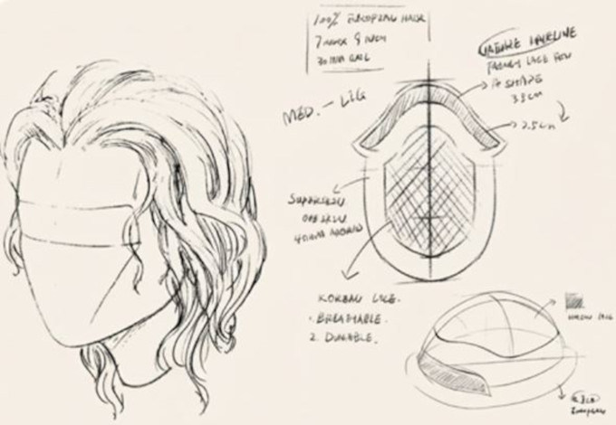 Maßanfertigung Haarsystem