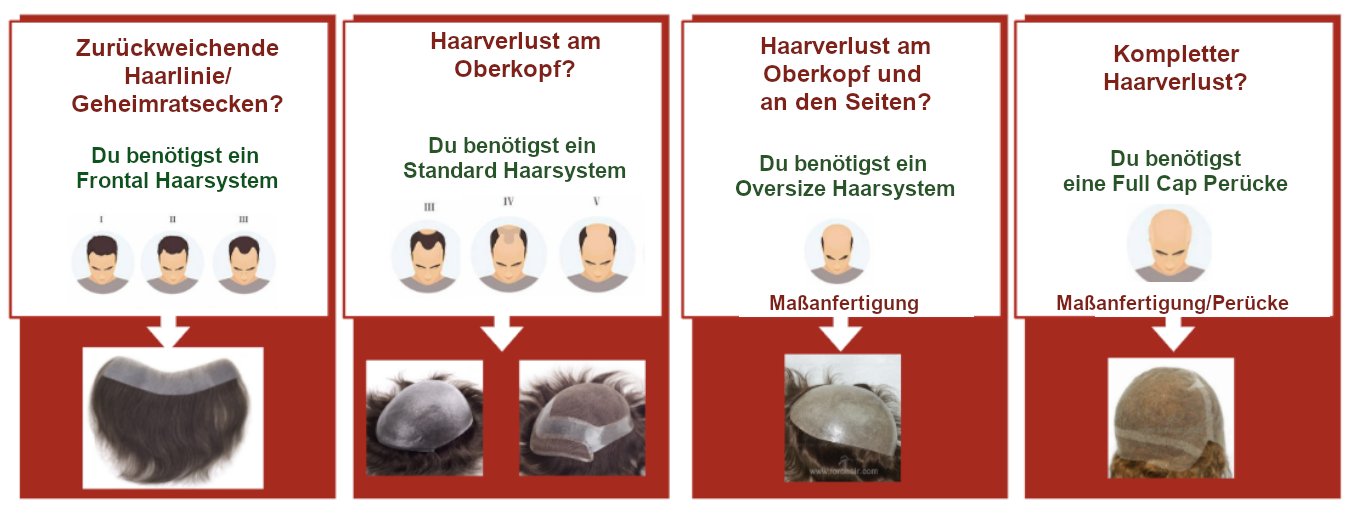 welches Toupet brauche ich