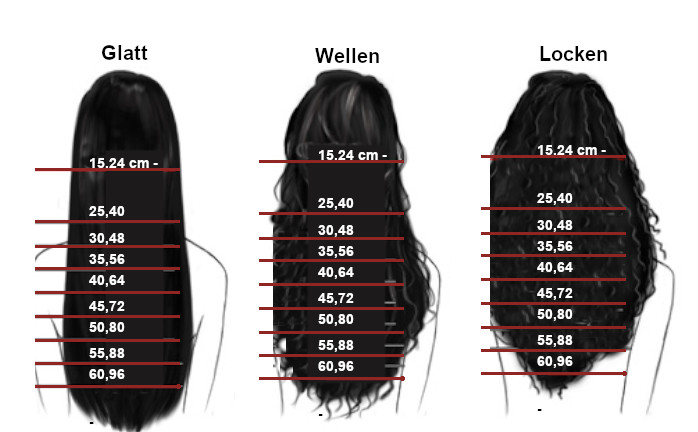 Die Haarlänge des Haarsystems